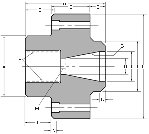 End Cap Dimensions