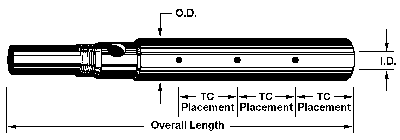 Barrel Dimensions