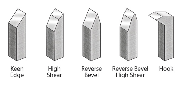 Blade edge profiles