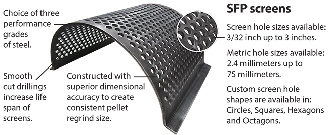 Picture of various granulator screens