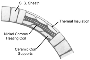 Standard Ceramic Band