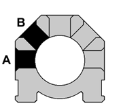 3-3/4" 2-Sided AB Air/H20/Oil Manifold