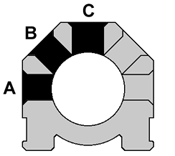 12" 3-Sided ABC Air/H2O/Oil Manifold