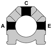 8" 3-Sided ACE Air/H2O/Oil Manifold