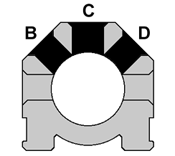 2-3/4" BCD Air/H2O/Oil Manifold