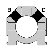 4-3/4" BD Air/H2O/Oil Manifold