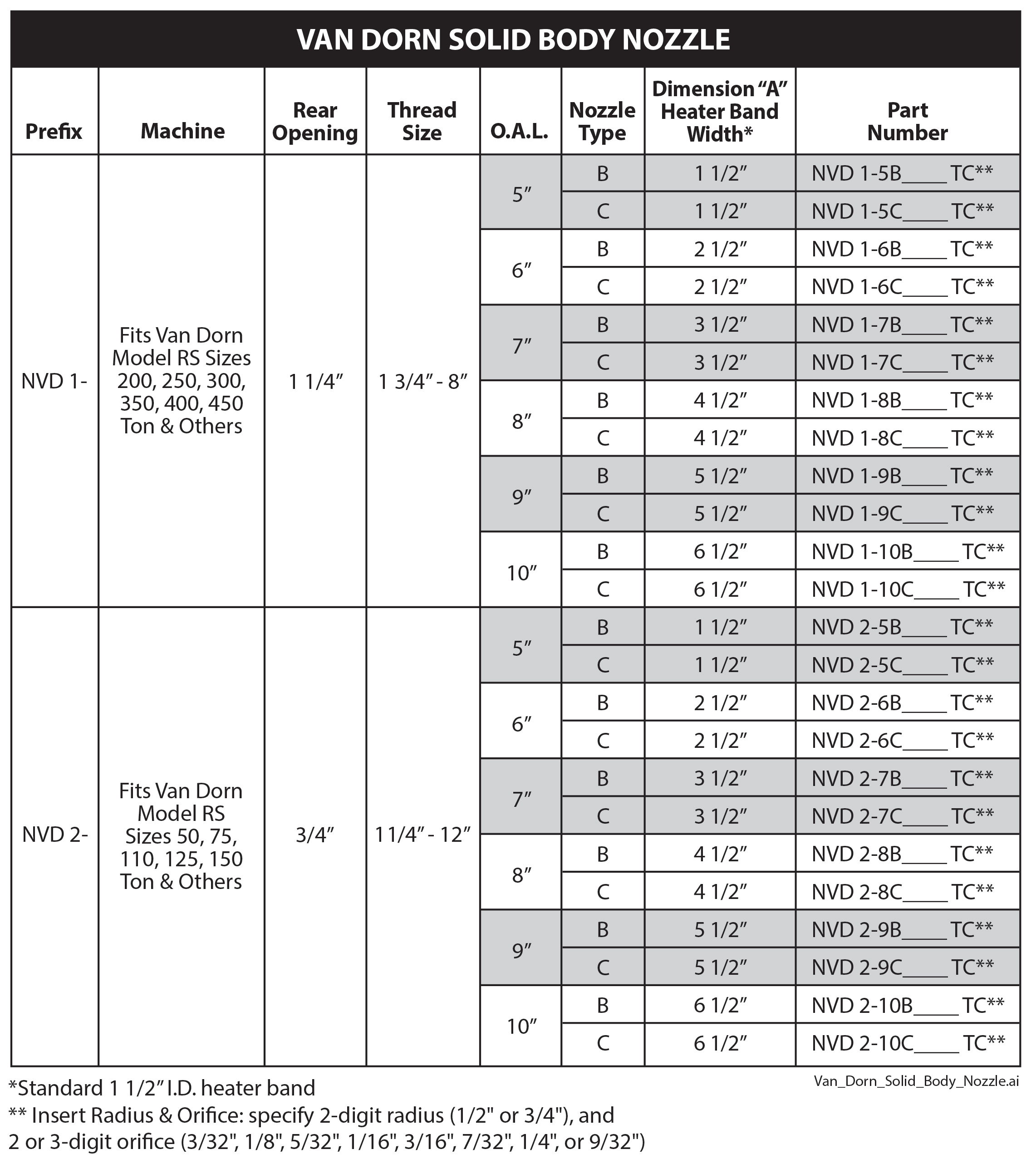 Chart Van Dorn Solid Body Nozzles